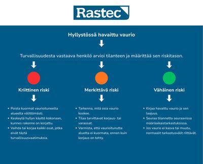 Säkerhetsinspektion av hyllor