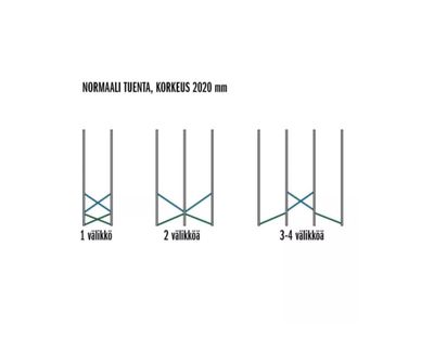 Stödgaller för förvaringshyllor Kasten S90